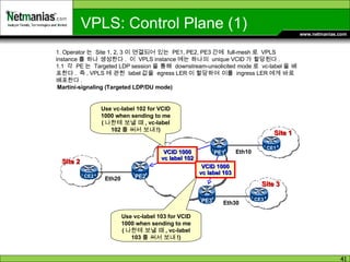 CE2 CE1 PE2 PE1 Eth20 Eth10 Site 1 Site 2 PE3 CE3 Eth30 Site 3 VCID 1000 vc label 102 VCID 1000 vc label 103 Martini-signaling (Targeted LDP/DU mode) 1. Operator 는  Site 1, 2, 3 이 연결되어 있는  PE1, PE2, PE3 간에  full-mesh 로  VPLS instance 를 하나 생성한다 .  이  VPLS instance 에는 하나의  unique VCID 가 할당된다 . 1.1  각  PE 는  Targeted LDP session 을 통해  downstream-unsolicited mode 로  vc-label 을 배포한다 .  즉 , VPLS 에 관한  label 값을  egress LER 이 할당하여 이를  ingress LER 에게 바로 배포한다 . Use vc-label 102 for VCID 1000 when sending to me ( 나한테 보낼 때 , vc-label 102 를 써서 보내 !) Use vc-label 103 for VCID 1000 when sending to me ( 나한테 보낼 때 , vc-label 103 를 써서 보내 !) VPLS: Control Plane (1) 