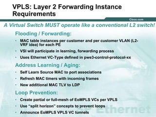 151515© 2004 Cisco Systems, Inc. All rights reserved.
VPLS: Layer 2 Forwarding Instance
Requirements
Flooding / Forwarding:
• MAC table instances per customer and per customer VLAN (L2-
VRF idea) for each PE
• VSI will participate in learning, forwarding process
• Uses Ethernet VC-Type defined in pwe3-control-protocol-xx
Address Learning / Aging:
• Self Learn Source MAC to port associations
• Refresh MAC timers with incoming frames
• New additional MAC TLV to LDP
Loop Prevention:
• Create partial or full-mesh of EoMPLS VCs per VPLS
• Use “split horizon” concepts to prevent loops
• Announce EoMPLS VPLS VC tunnels
A Virtual Switch MUST operate like a conventional L2 switch!
 