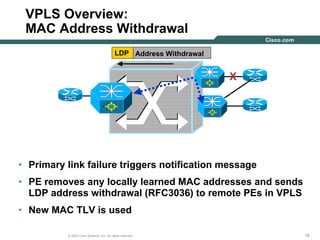 181818© 2004 Cisco Systems, Inc. All rights reserved.
VPLS Overview:
MAC Address Withdrawal
X
LDP Address Withdrawal
• Primary link failure triggers notification message
• PE removes any locally learned MAC addresses and sends
LDP address withdrawal (RFC3036) to remote PEs in VPLS
• New MAC TLV is used
 