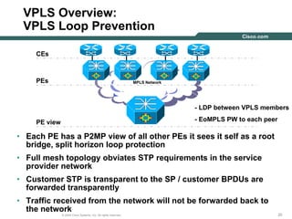 202020© 2004 Cisco Systems, Inc. All rights reserved.
VPLS Overview:
VPLS Loop Prevention
MPLS Network
- LDP between VPLS members
- EoMPLS PW to each peer
CEs
PEs
PE view
• Each PE has a P2MP view of all other PEs it sees it self as a root
bridge, split horizon loop protection
• Full mesh topology obviates STP requirements in the service
provider network
• Customer STP is transparent to the SP / customer BPDUs are
forwarded transparently
• Traffic received from the network will not be forwarded back to
the network
 