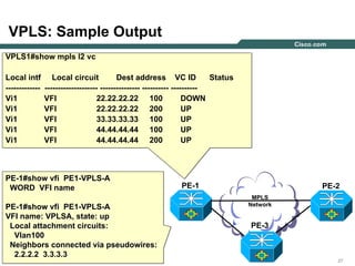 272727© 2004 Cisco Systems, Inc. All rights reserved.
VPLS: Sample Output
VPLS1#show mpls l2 vc
Local intf Local circuit Dest address VC ID Status
------------- -------------------- --------------- ---------- ----------
Vi1 VFI 22.22.22.22 100 DOWN
Vi1 VFI 22.22.22.22 200 UP
Vi1 VFI 33.33.33.33 100 UP
Vi1 VFI 44.44.44.44 100 UP
Vi1 VFI 44.44.44.44 200 UP
PE-1
MPLS
Network
PE-2
PE-3
PE-1#show vfi PE1-VPLS-A
WORD VFI name
PE-1#show vfi PE1-VPLS-A
VFI name: VPLSA, state: up
Local attachment circuits:
Vlan100
Neighbors connected via pseudowires:
2.2.2.2 3.3.3.3
PEPE--1#show1#show vfivfi PE1PE1--VPLSVPLS--AA
WORD VFI nameWORD VFI name
PEPE--1#show1#show vfivfi PE1PE1--VPLSVPLS--A
VPLS1#show mpls l2 vc
Local intf Local circuit Dest address VC ID Status
------------- -------------------- --------------- ---------- ----------
Vi1 VFI 22.22.22.22 100 DOWN
Vi1 VFI 22.22.22.22 200 UP
Vi1 VFI 33.33.33.33 100 UP
Vi1 VFI 44.44.44.44 100 UP
Vi1 VFI 44.44.44.44 200 UP
A
VFI name: VPLSA, state: upVFI name: VPLSA, state: up
Local attachment circuits:Local attachment circuits:
Vlan100Vlan100
Neighbors connected via pseudowires:Neighbors connected via pseudowires:
2.2.2.2 3.3.3.32.2.2.2 3.3.3.3
 