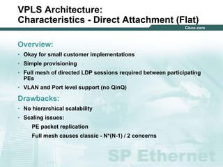 292929© 2004 Cisco Systems, Inc. All rights reserved.
VPLS Architecture:
Characteristics - Direct Attachment (Flat)
Overview:
• Okay for small customer implementations
• Simple provisioning
• Full mesh of directed LDP sessions required between participating
PEs
• VLAN and Port level support (no QinQ)
Drawbacks:
• No hierarchical scalability
• Scaling issues:
PE packet replication
Full mesh causes classic - N*(N-1) / 2 concerns
 
