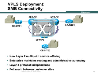 373737© 2004 Cisco Systems, Inc. All rights reserved.
VPLS Deployment:
SMB Connectivity
• New Layer 2 multipoint service offering
• Enterprise maintains routing and administrative autonomy
• Layer 3 protocol independence
• Full mesh between customer sites
MPLS Network
SFO-PE NYC-PE
CE-SITE2CE-SITE1
DFW-PE
CE-SITE3
 