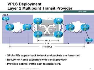 383838© 2004 Cisco Systems, Inc. All rights reserved.
VPLS Deployment:
Layer 2 Multipoint Transit Provider
Transit Provider
Network
SP-A SP-A
CE-1
CE-1
VPLS
LDP
FRoMPLS
• SP-As PEs appear back to back and packets are forwarded
• No LDP or Route exchange with transit provider
• Provides optimal traffic path to carrier’s PE
 