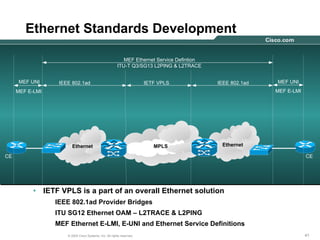 414141© 2004 Cisco Systems, Inc. All rights reserved.
Ethernet Standards Development
IETF VPLSIEEE 802.1ad IEEE 802.1adMEF UNI
MEF E-LMI
MEF UNI
MEF E-LMI
MEF Ethernet Service Defintion
ITU-T Q3/SG13 L2PING & L2TRACE
MPLSEthernet Ethernet
CE CE
• IETF VPLS is a part of an overall Ethernet solution
IEEE 802.1ad Provider Bridges
ITU SG12 Ethernet OAM – L2TRACE & L2PING
MEF Ethernet E-LMI, E-UNI and Ethernet Service Definitions
 