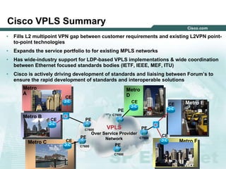 424242© 2004 Cisco Systems, Inc. All rights reserved.
Cisco VPLS Summary
CE
VPLSVPLS
Over Service ProviderOver Service Provider
NetworkNetwork
CE
Metro
A
Metro
D
Metro F
PE
PE
PE
PE
PE
C7600
C7600
C7600
C7600
C7600
CE
CE
CE
CE
Metro E
Metro B
• Fills L2 multipoint VPN gap between customer requirements and existing L2VPN point-
to-point technologies
• Expands the service portfolio to for existing MPLS networks
• Has wide-industry support for LDP-based VPLS implementations & wide coordination
between Ethernet focused standards bodies (IETF, IEEE, MEF, ITU)
• Cisco is actively driving development of standards and liaising between Forum’s to
ensure the rapid development of standards and interoperable solutions
Metro C
 
