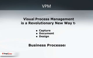 Visual Process Management (VPM) | PPT
