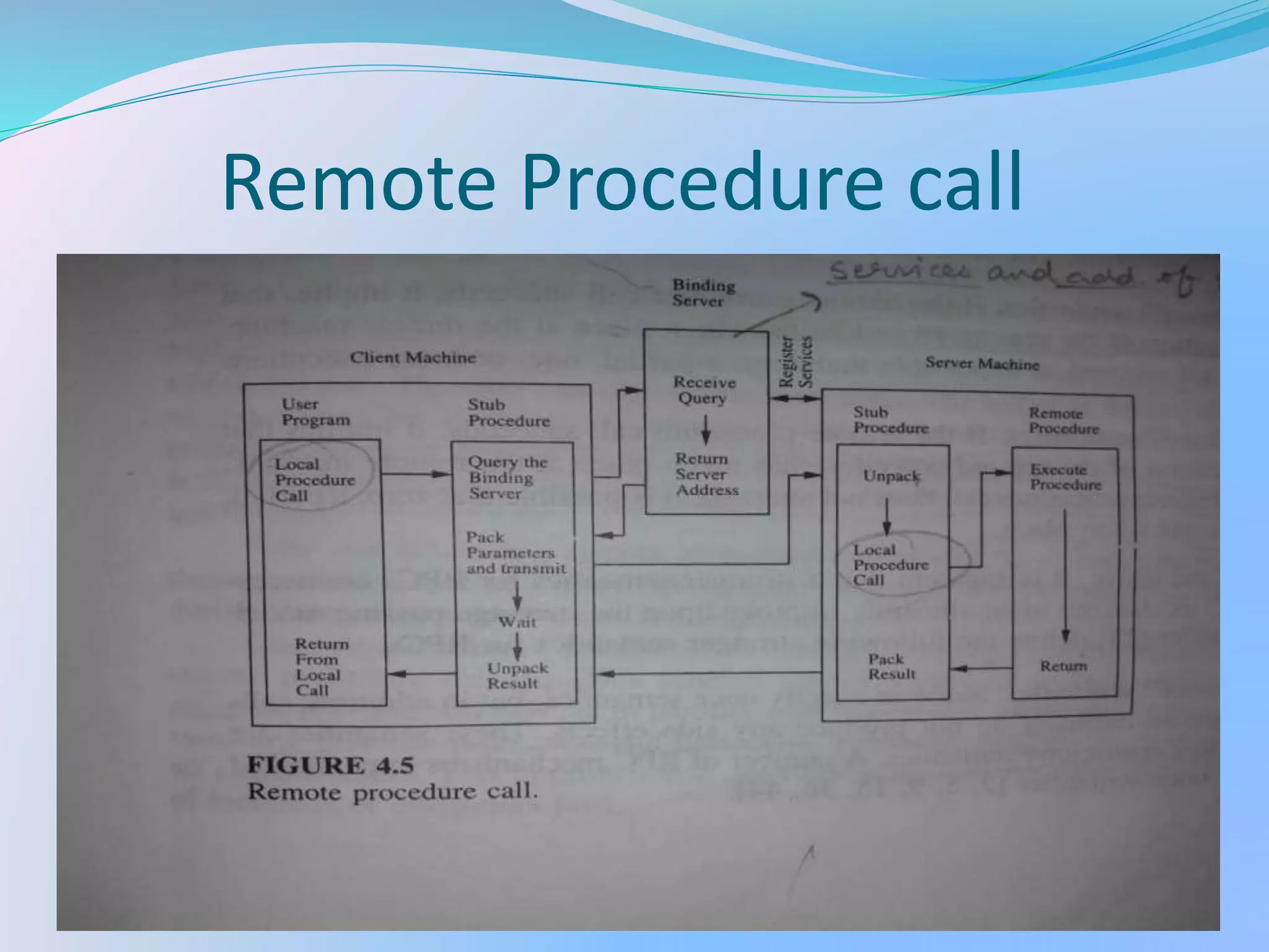 Remote Procedure call
 