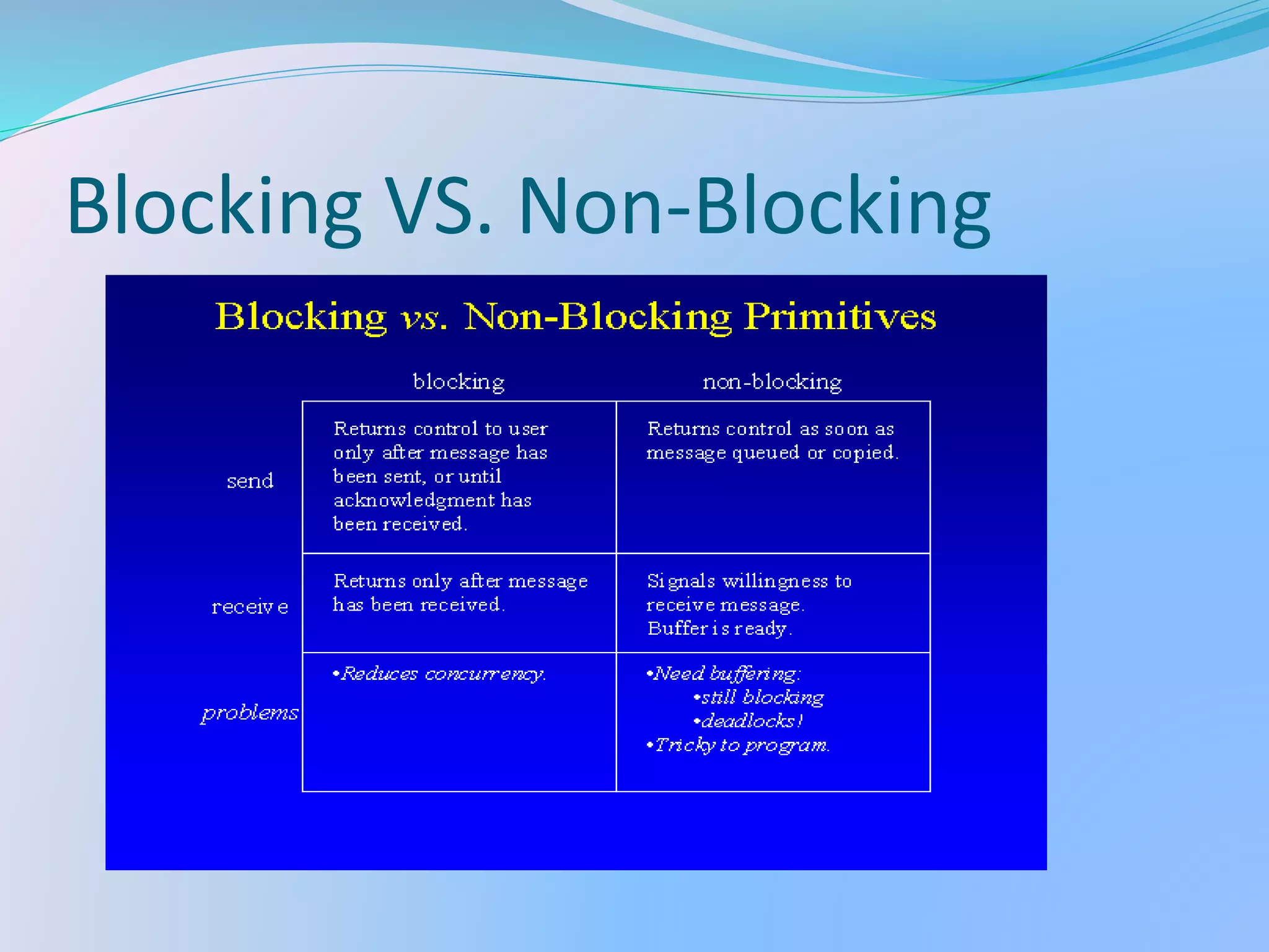 Blocking VS. Non-Blocking
 