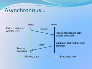Remote Procedure Call | PPTX