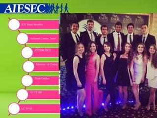 1 
ICX Team Member 
National Comm. Team 
ATCOM OC !! 
Director of Comm 
Team Leader 
LC VP HR 
LC VP M  