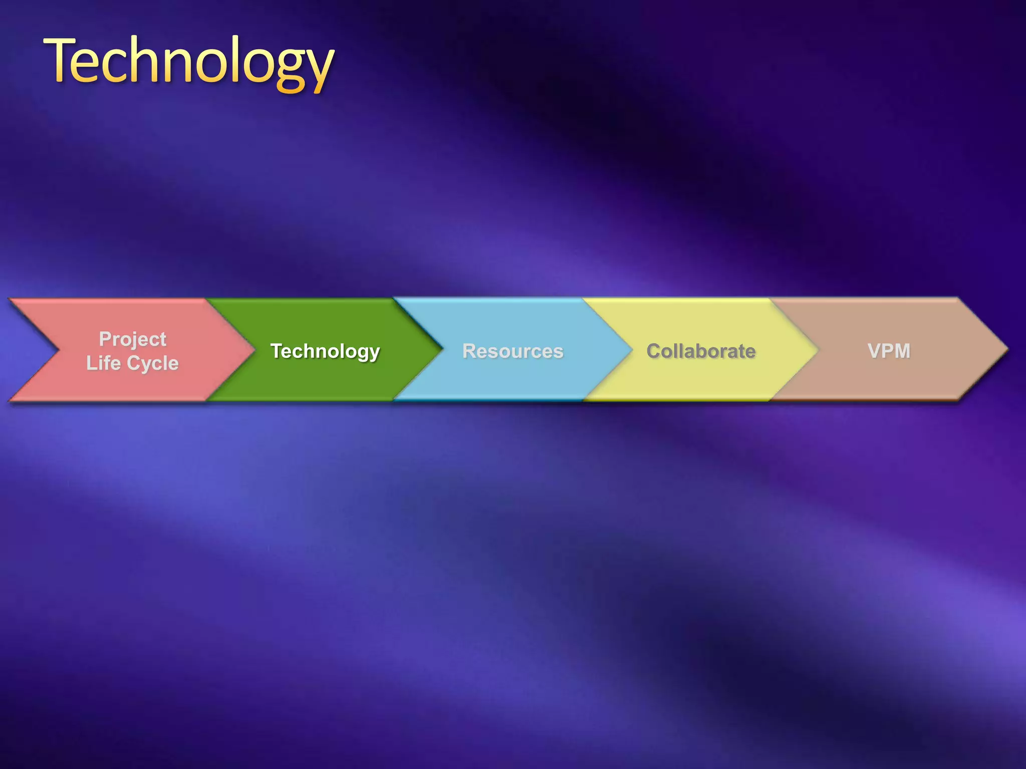 Project
             Technology   Resources   Collaborate   VPM
Life Cycle
 