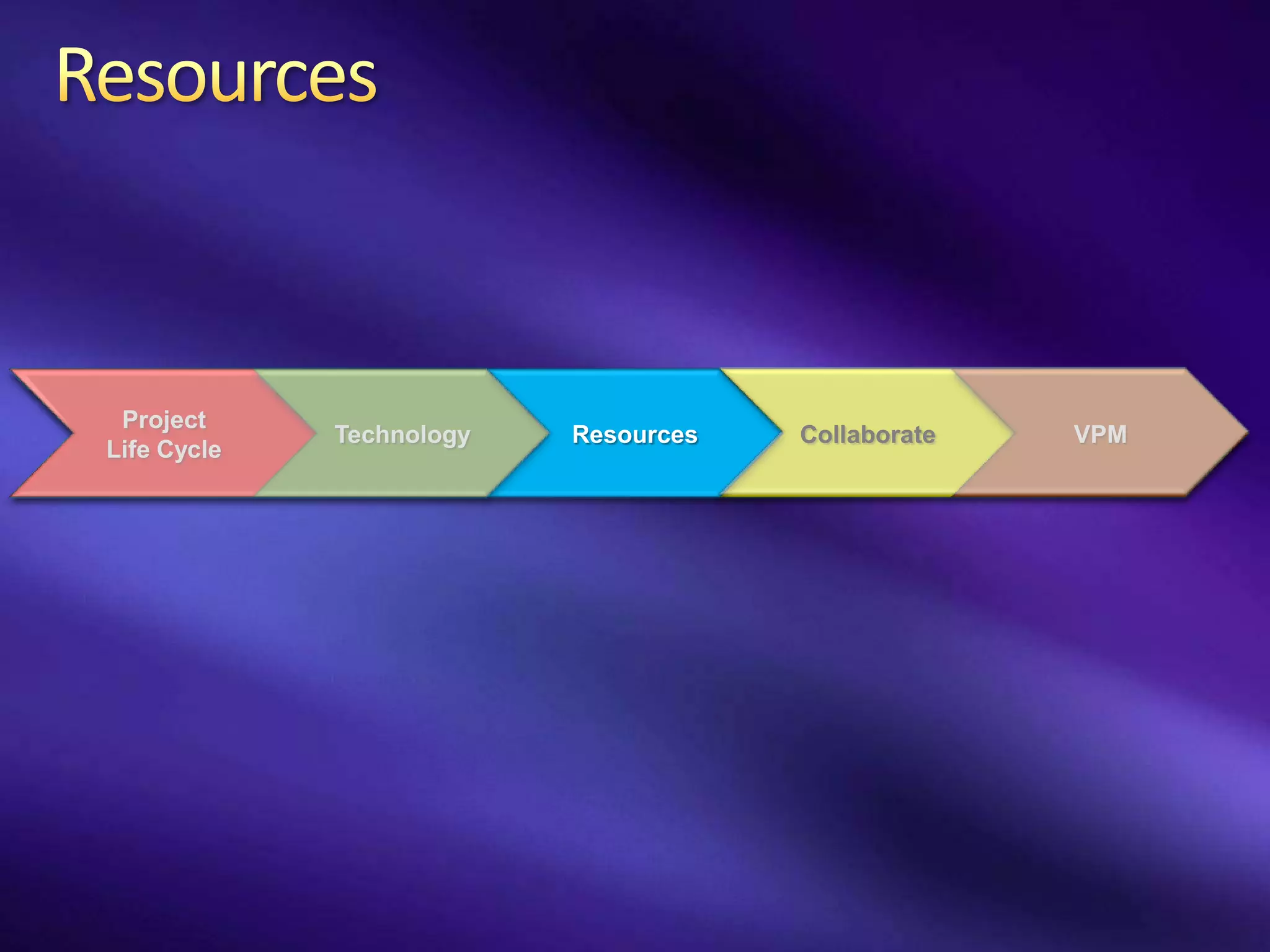 Project
             Technology   Resources   Collaborate   VPM
Life Cycle
 