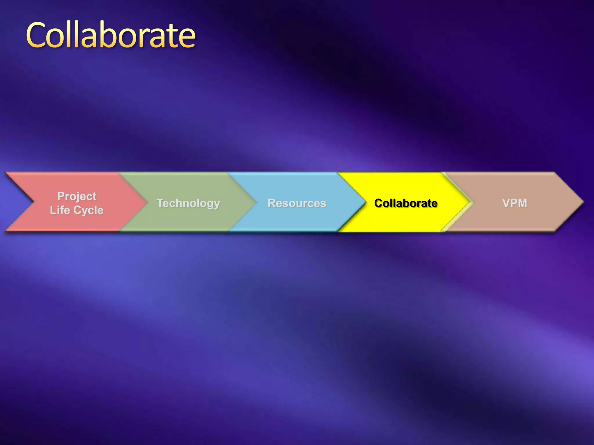 Project
             Technology   Resources   Collaborate   VPM
Life Cycle
 