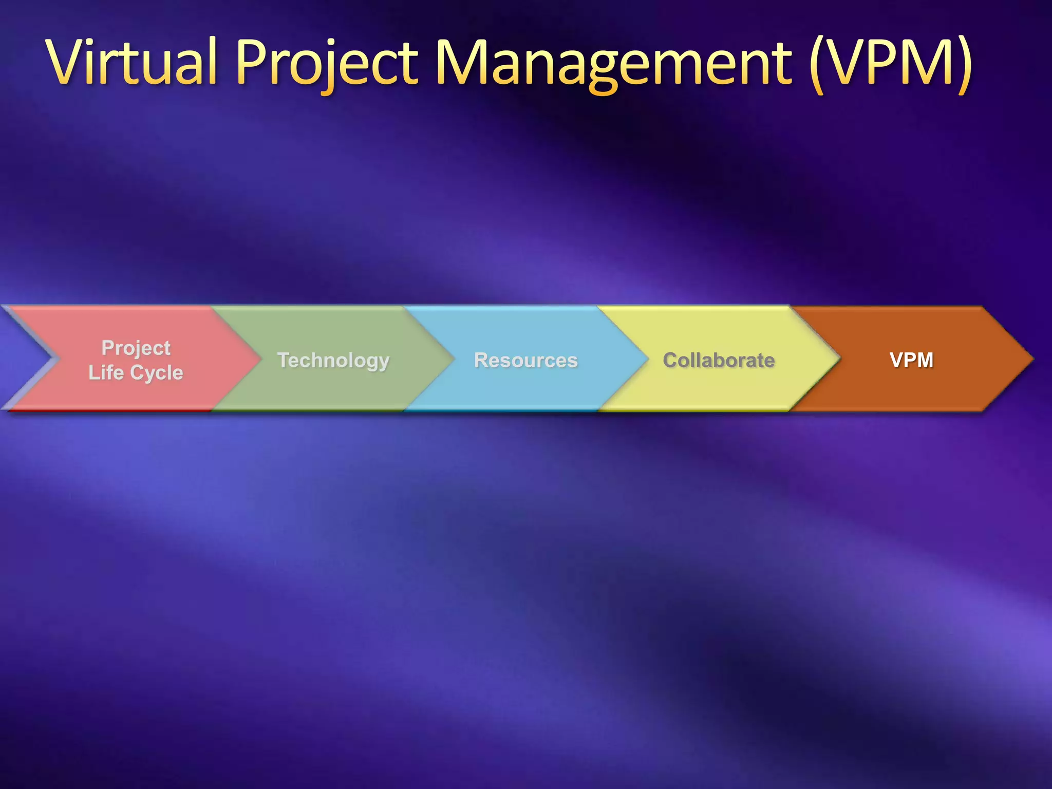 Project
             Technology   Resources   Collaborate   VPM
Life Cycle
 