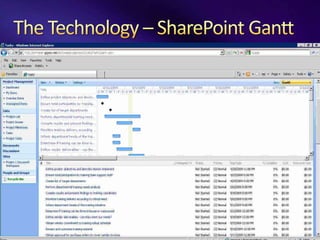 SharePoint Web Access                         MS Office




                       SharePoint Services 2007
                                  (V3.0)




            Archival                         MS Project 2007
                                                  (Managed by PM)




SharePoint Outlook
MS Office &
   Project
Access: Project Managers, Managers, Sponsors, SME’s and Business Owners
Access: Project Managers, Managers, Sponsors, SME’s and Business Owners
                Managers
Application: MS Interneton PM ClientCompatible Web Browser
Application: MS Internet Explorer or Compatible Web Browser
                Project Explorer or Computer
 