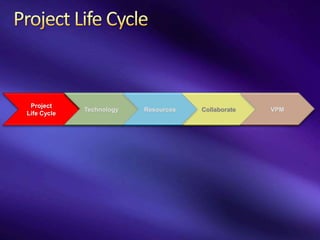Project
             Technology   Resources   Collaborate   VPM
Life Cycle
 