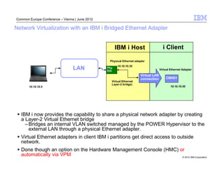 Common Europe Conference – Vienna | June 2012

Network Virtualization with an IBM i Bridged Ethernet Adapter


                                                      IBM i Host                       i Client

                                                 Physical Ethernet adapter
                                                      10.10.10.35
                                 LAN            Phy
                                                Eth                                  Virtual Ethernet Adapter

                                                                       Virtual LAN
                                                                       connection        CMN01
            IVE                                   Virtual Ethernet
                                                  Layer-2 bridge)
       10.10.10.5                                                                            10.10.10.50




  IBM i now provides the capability to share a physical network adapter by creating
  a Layer-2 Virtual Ethernet bridge
    – Bridges an internal VLAN switched managed by the POWER Hypervisor to the
      external LAN through a physical Ethernet adapter.
  Virtual Ethernet adapters in client IBM i partitions get direct access to outside
  network.
  Done though an option on the Hardware Management Console (HMC) or
  automatically via VPM                                           © 2012 IBM Corporation
 
