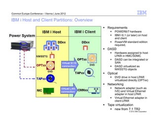 Common Europe Conference – Vienna | June 2012

IBM i Host and Client Partitions: Overview
                                                Requirements
                                                     POWER6/7 hardware
                                                     IBM I 6.1 (or later) on host
                                                     and client
                                                     PowerVM standard edition
                                                     required,
                                                DASD
                                                     Hardware assigned to host
                                                     LPAR in HMC/SDMC
                                                     DASD can be integrated or
                                                     SAN
                                                     DASD virtualized as
                                                     NWSSTG objects
                                                Optical
                                                     DVD drive in host LPAR
                                                     virtualized directly (OPTxx)
                                                Networking
                                                     Network adapter (such as
                                                     IVE) and Virtual Ethernet
                                                     adapter in host LPAR
                                                     Virtual Ethernet adapter in
                                                     client LPAR
                                                Tape virtualization
                                                    new from 7.1 TR2
                                                                 © 2012 IBM Corporation
 