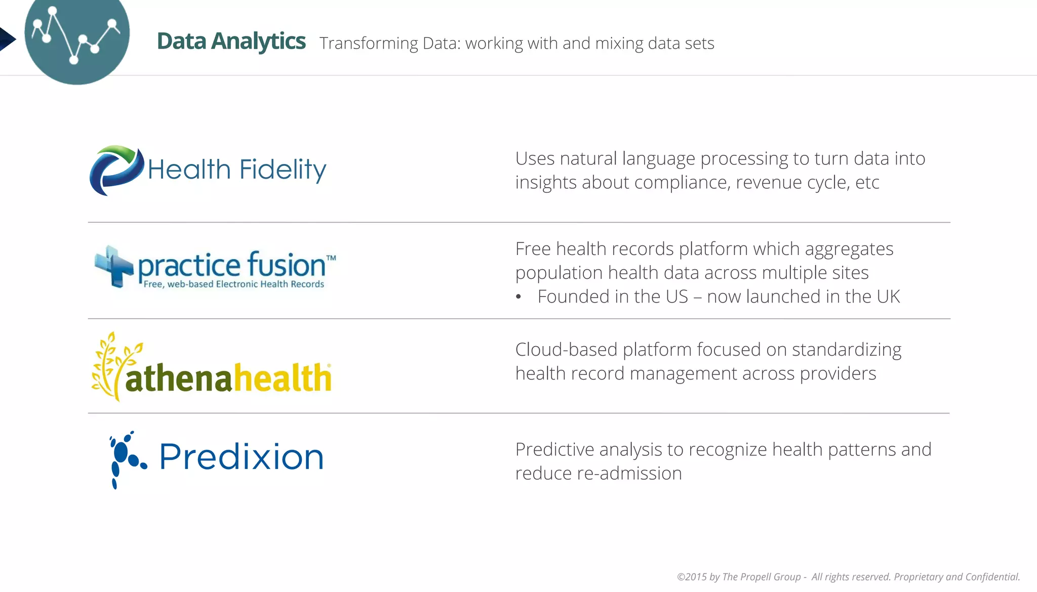©2015 by The Propell Group - All rights reserved. Proprietary and Conﬁdential.
Predictive analysis to recognize health patterns and
reduce re-admission
Free health records platform which aggregates
population health data across multiple sites
•  Founded in the US – now launched in the UK
Uses natural language processing to turn data into
insights about compliance, revenue cycle, etc
Cloud-based platform focused on standardizing
health record management across providers
Data Analytics Transforming Data: working with and mixing data sets
 