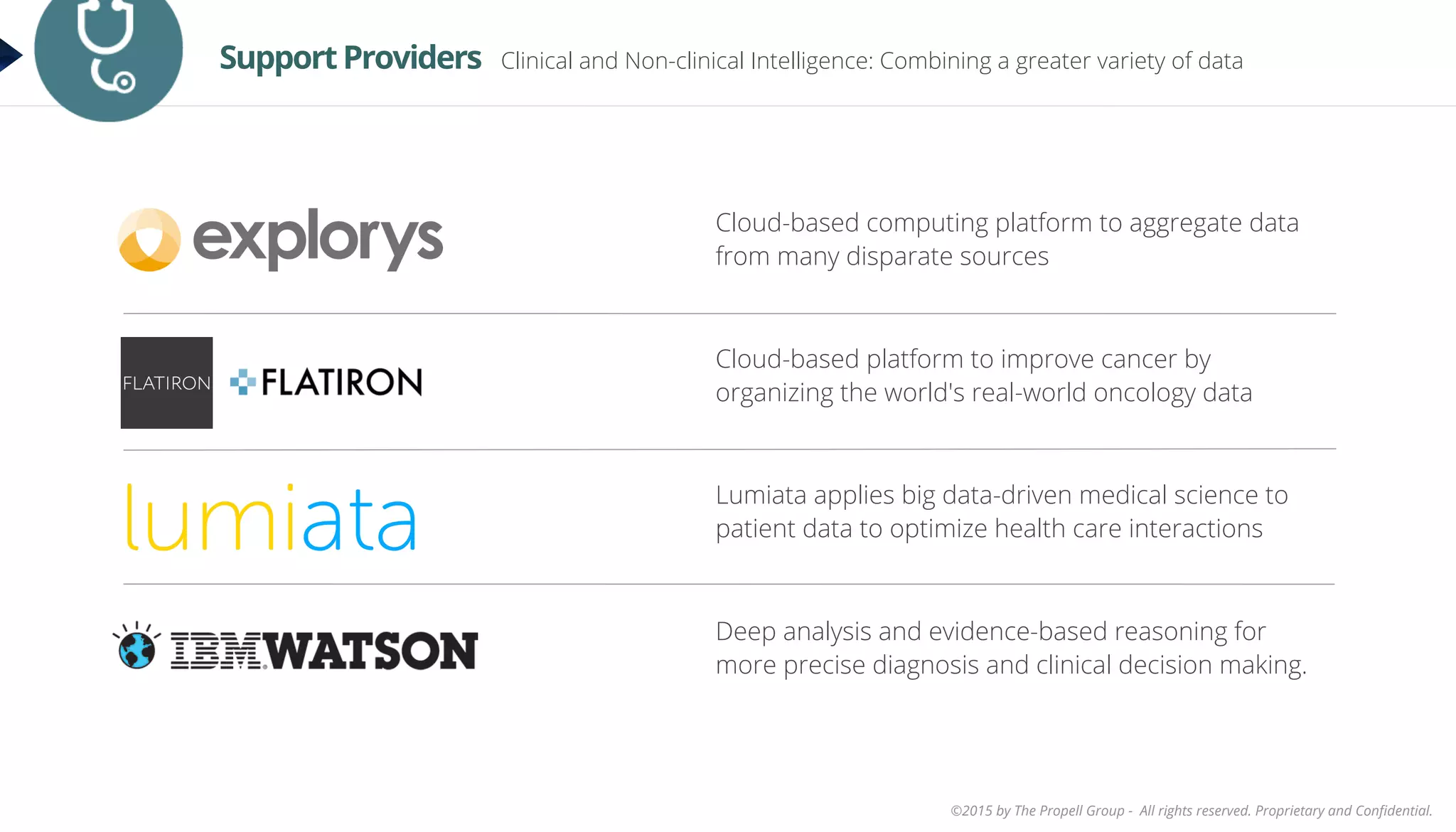 ©2015 by The Propell Group - All rights reserved. Proprietary and Conﬁdential.
Cloud-based platform to improve cancer by
organizing the world's real-world oncology data
Cloud-based computing platform to aggregate data
from many disparate sources
Deep analysis and evidence-based reasoning for
more precise diagnosis and clinical decision making.
Lumiata applies big data-driven medical science to
patient data to optimize health care interactions
Support Providers Clinical and Non-clinical Intelligence: Combining a greater variety of data
 