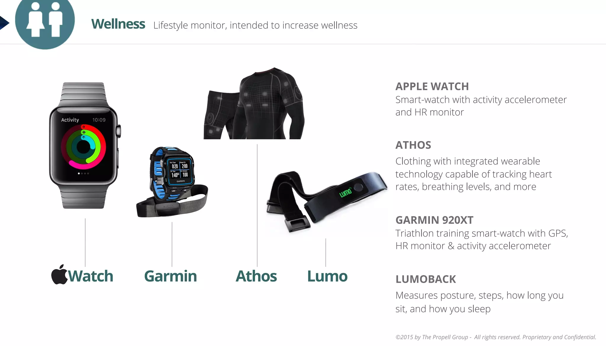 ©2015 by The Propell Group - All rights reserved. Proprietary and Conﬁdential.
Athos LumoGarminWatch
APPLE WATCH
Smart-watch with activity accelerometer
and HR monitor
ATHOS
Clothing with integrated wearable
technology capable of tracking heart
rates, breathing levels, and more
GARMIN 920XT
Triathlon training smart-watch with GPS,
HR monitor & activity accelerometer
LUMOBACK
Measures posture, steps, how long you
sit, and how you sleep
Wellness Lifestyle monitor, intended to increase wellness
 