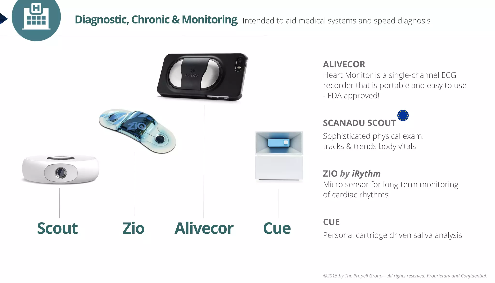 ©2015 by The Propell Group - All rights reserved. Proprietary and Conﬁdential.
Alivecor CueZioScout
ALIVECOR
Heart Monitor is a single-channel ECG
recorder that is portable and easy to use
- FDA approved!
SCANADU SCOUT
Sophisticated physical exam:
tracks & trends body vitals
ZIO by iRythm
Micro sensor for long-term monitoring
of cardiac rhythms
CUE
Personal cartridge driven saliva analysis
Diagnostic, Chronic & Monitoring, Intended to aid medical systems and speed diagnosis
 