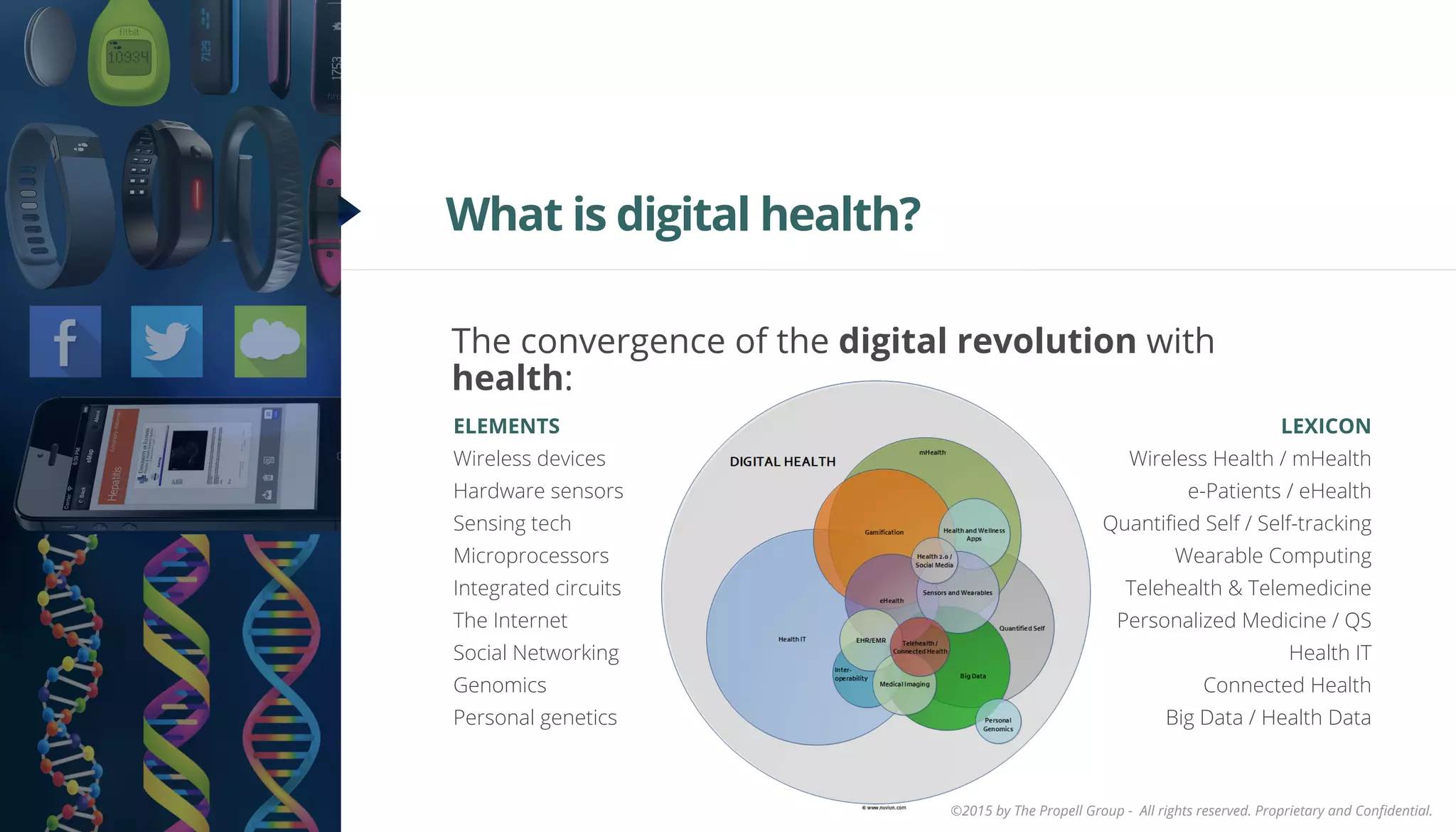 ©2015 by The Propell Group - All rights reserved. Proprietary and Conﬁdential.
The convergence of the digital revolution with
health:
ELEMENTS
Wireless devices
Hardware sensors
Sensing tech
Microprocessors
Integrated circuits
The Internet
Social Networking
Genomics
Personal genetics
What is digital health?
LEXICON
Wireless Health / mHealth
e-Patients / eHealth
Quantiﬁed Self / Self-tracking
Wearable Computing
Telehealth & Telemedicine
Personalized Medicine / QS
Health IT
Connected Health
Big Data / Health Data
 