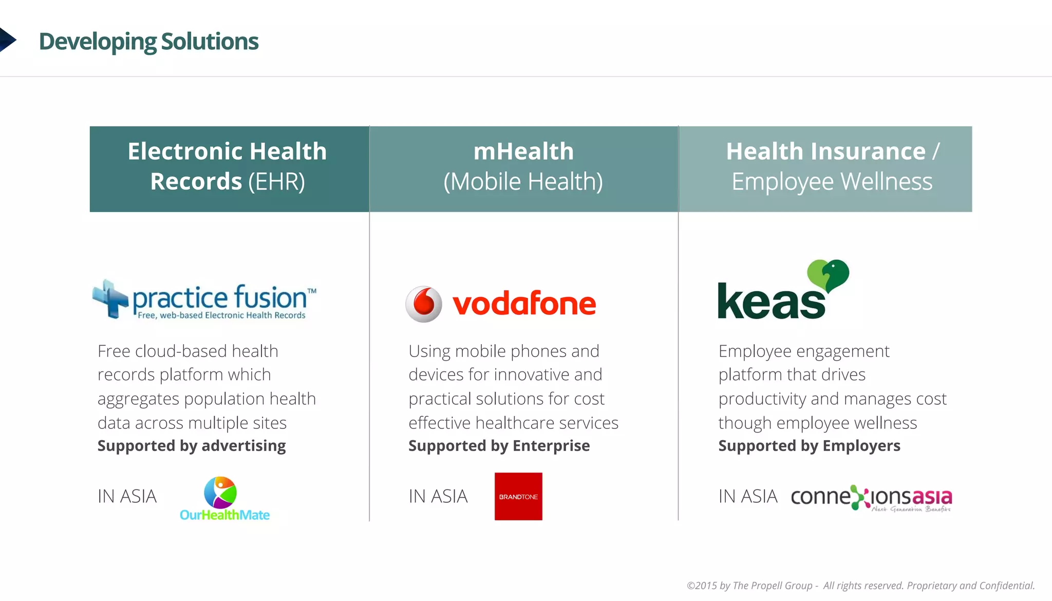 ©2015 by The Propell Group - All rights reserved. Proprietary and Conﬁdential.
Developing Solutions
Free cloud-based health
records platform which
aggregates population health
data across multiple sites
Supported by advertising
IN ASIA
Using mobile phones and
devices for innovative and
practical solutions for cost
eﬀective healthcare services
Supported by Enterprise
IN ASIA
Employee engagement
platform that drives
productivity and manages cost
though employee wellness
Supported by Employers
IN ASIA
Electronic Health
Records (EHR)
mHealth
(Mobile Health)
Health Insurance /
Employee Wellness
 
