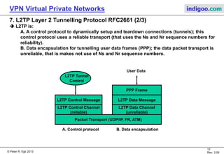 VPN - Virtual Private Network | PDF