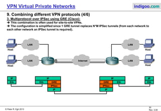 VPN - Virtual Private Network | PDF
