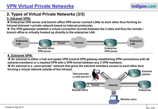 VPN - Virtual Private Network | PDF