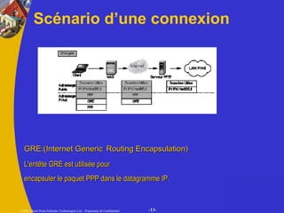 Scénario d’une connexion GRE:(Internet Generic   Routing Encapsulation) L'entête GRE est utilisée pour encapsuler le paquet PPP dans le datagramme IP. 