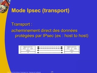 Mode Ipsec (transport) Transport : acheminement direct des données protégées par IPsec (ex : host to host) 
