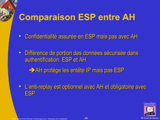 Comparaison ESP entre AH Confidentialité assurée en ESP mais pas avec AH Différence de portion des données sécurisée dans authentification  ESP et AH   AH protège les entête IP mais pas ESP L’anti-replay est optionnel avec AH et obligatoire avec ESP 