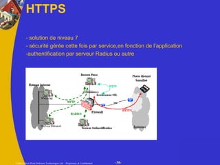 HTTPS - solution de niveau 7  - sécurité gérée cette fois par service,en fonction de l’application -authentification par serveur Radius ou autre 