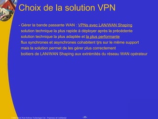 - Gérer la bande passante WAN :  VPNs avec LAN/WAN Shaping   solution technique la plus rapide à déployer après la précédente solution technique la plus adaptée et  la plus performante flux synchrones et asynchrones cohabitent tjrs sur le même support  mais la solution permet de les gérer plus correctement boitiers de LAN/WAN Shaping aux extrémités du réseau WAN opérateur Choix de la solution VPN 