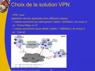 - VPN “ plus ” séparation des flux applicatifs entre différents réseaux - 1 réseau synchrone bas débit garanti ( debits < 64Kbits/s ) de niveau 2  ex : Frame Relay ou LS - 1 réseau asynchrone hauts débits ( débits > 128Kbits/s ) de niveau 3  ex : Internet Choix de la solution VPN 