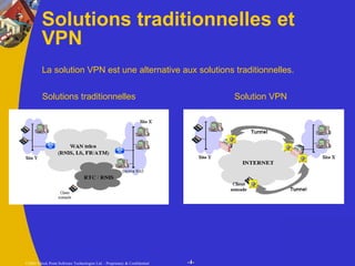 Solutions traditionnelles et VPN La solution VPN est une alternative aux solutions traditionnelles. Solutions traditionnelles Solution VPN 