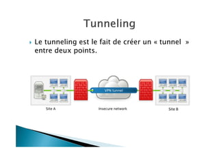 Le tunneling est le fait de créer un « tunnel »
entre deux points.
 