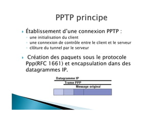 Établissement d’une connexion PPTP :
◦ une initialisation du client
◦ une connexion de contrôle entre le client et le serveur
◦ clôture du tunnel par le serveur
Création des paquets sous le protocole
Ppp(RFC 1661) et encapsulation dans des
datagrammes IP.
 