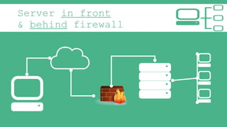 Server in front
& behind firewall

 