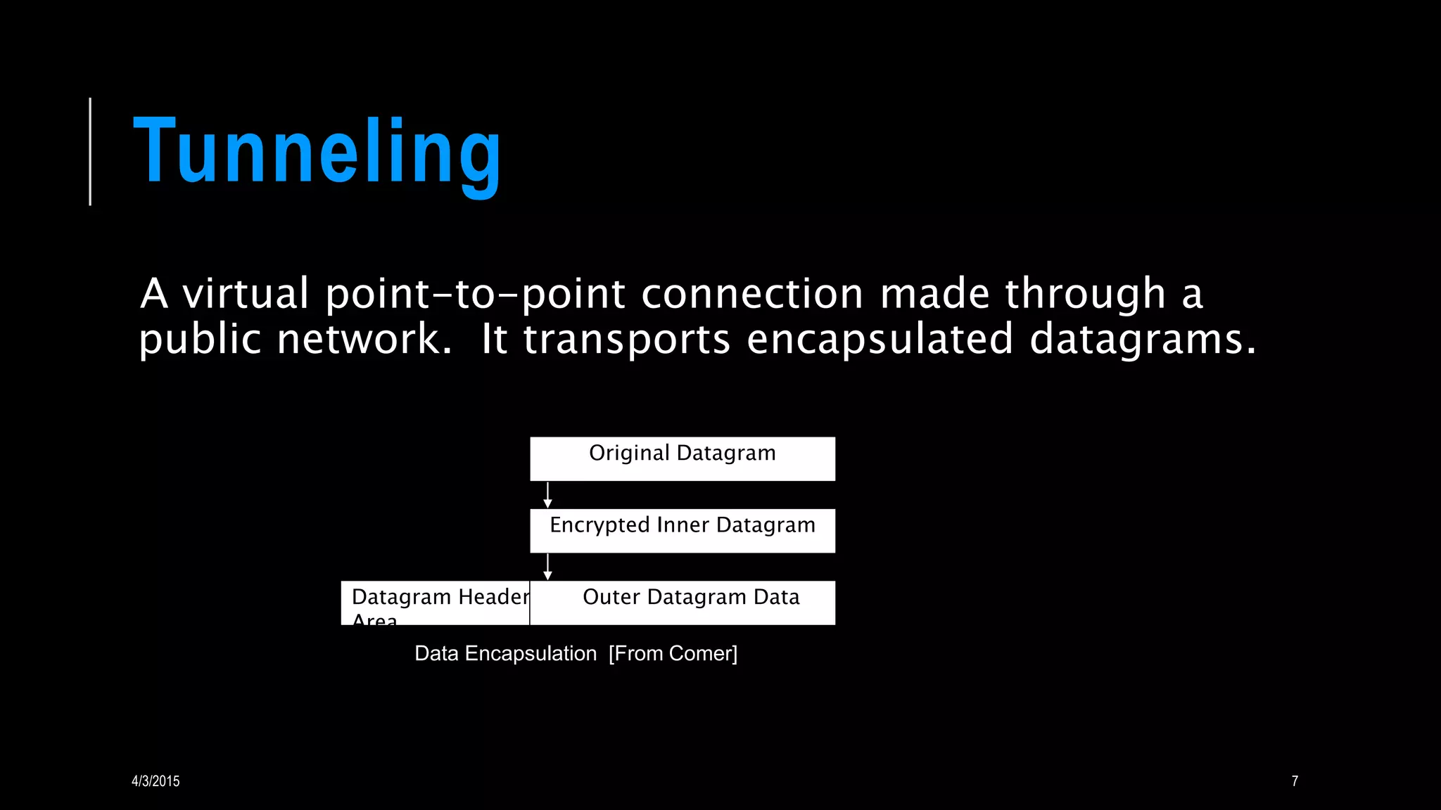 Tunneling
A virtual point-to-point connection made through a
public network. It transports encapsulated datagrams.
Encrypted Inner Datagram
Datagram Header Outer Datagram Data
Area
Original Datagram
Data Encapsulation [From Comer]
4/3/2015 7
 