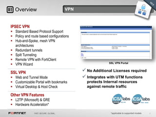 Feature Vpn Vpn | PPT | Free Download