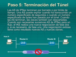 Paso 5: Terminación del Túnel
Las AS de IPSec terminan por borrado o por límite de
tiempo. Una AS puede expirar cuando ha transcurrido un
número especificado de segundos o cuando un número
especificado de bytes han pasado por el túnel. Cuando
las AS terminan, las claves también son descartadas.
Cuando son necesarias sucesivas AS de IPSec para un
flujo, el IKE realiza una nueva negociación de fase dos
y, si es necesario, de fase uno. Una negociación exitosa
tiene como resultado nuevas AS y nuevas claves.
Router A Router B
Host A Host B
Túnel IPSec
 