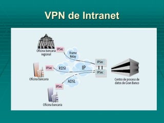 VPN de Intranet
 