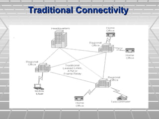 Traditional Vpn Problem Vpn | PPT