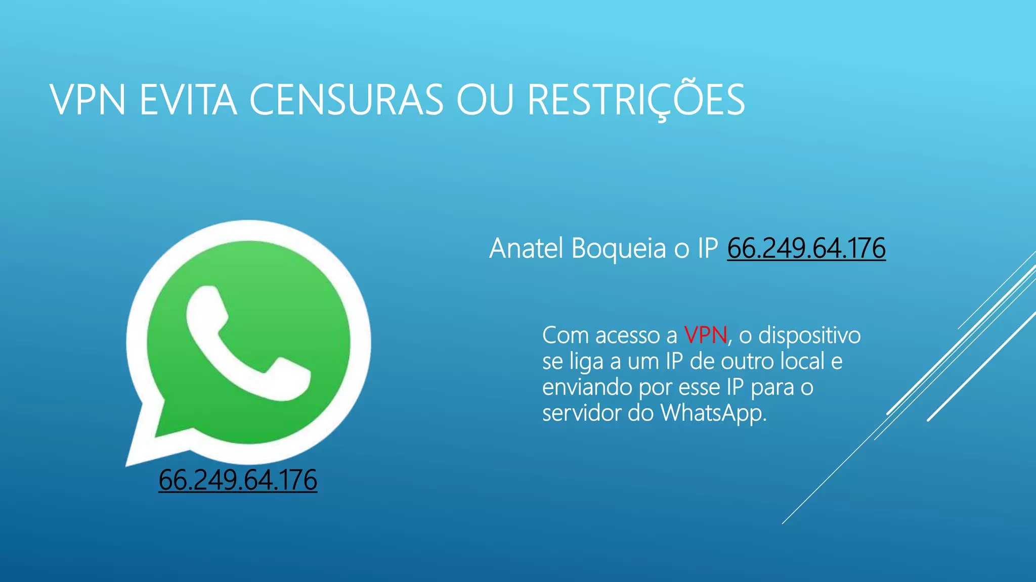 VPN EVITA CENSURAS OU RESTRIÇÕES
Anatel Boqueia o IP 66.249.64.176
66.249.64.176
Com acesso a VPN, o dispositivo
se liga a um IP de outro local e
enviando por esse IP para o
servidor do WhatsApp.
 