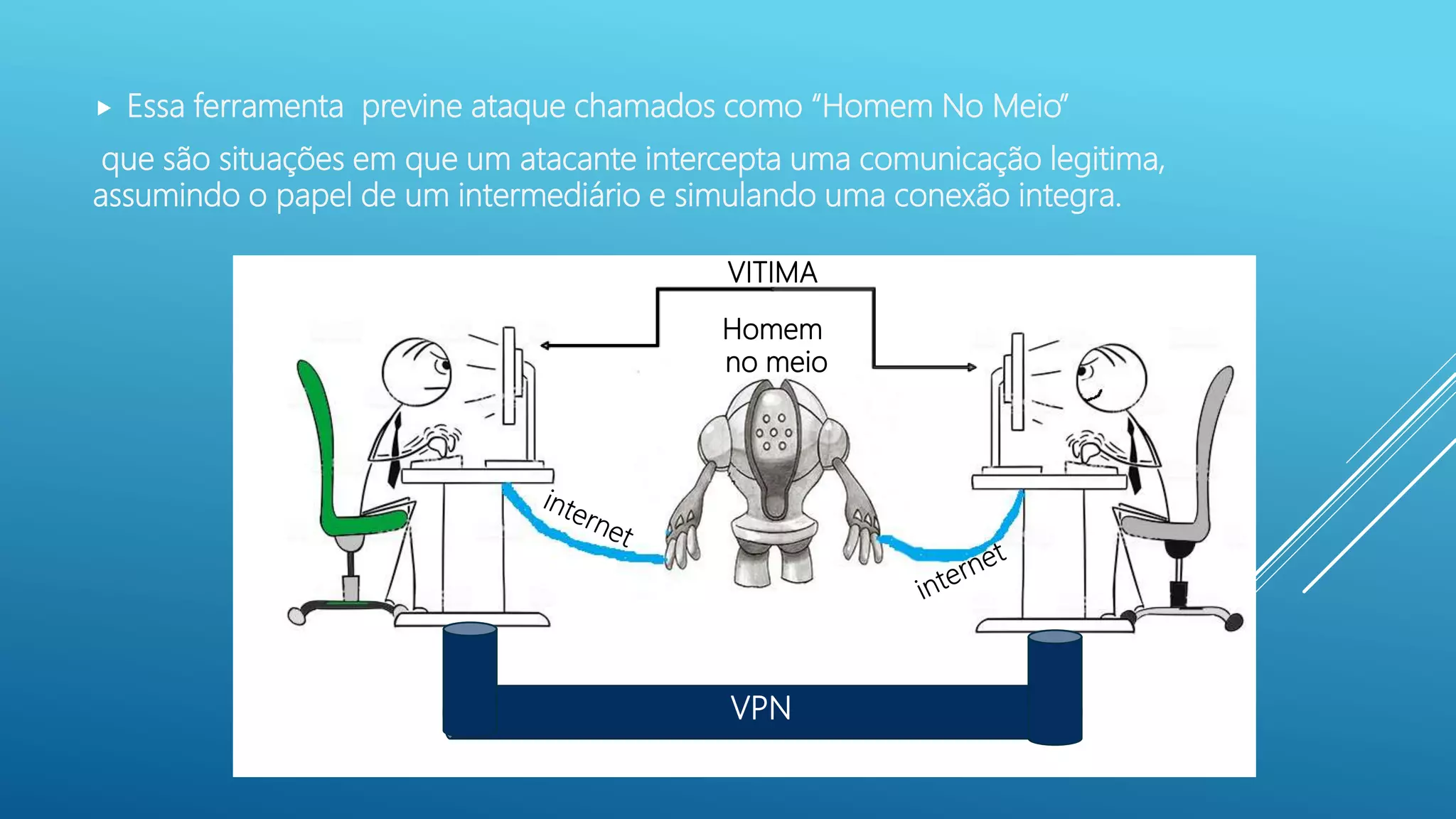  Essa ferramenta previne ataque chamados como “Homem No Meio”
que são situações em que um atacante intercepta uma comunicação legitima,
assumindo o papel de um intermediário e simulando uma conexão integra.
Homem
no meio
VITIMA
VPN
 
