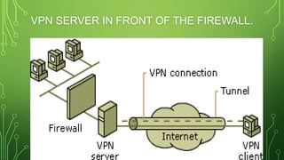 VPN SERVER IN FRONT OF THE FIREWALL.
 